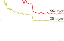 图 2. 残差学习:一个构建块。