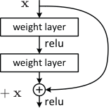 表 1. ImageNet 的架构。构建块显示在括号中(另见图 5),并显示了堆叠的块数量。下采样由 conv3_1、conv4_1 和 conv5_1 执行,步长为 2。
