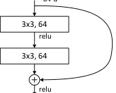 表 14. ImageNet 数据集上与最先进方法的定位错误率 (%) 比较。