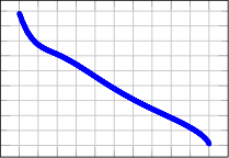 图 12：CelebA-HQ 256 × 256 最近邻，计算在围绕面部的 100 × 100 裁剪上。生成样本在最左列，训练集最近邻在其余列。