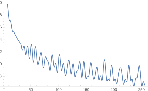 RoPE 的长期衰减。