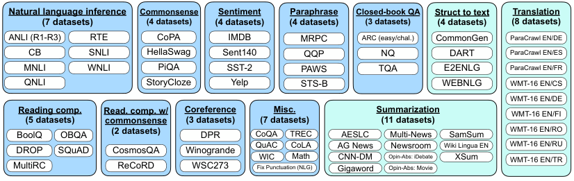 本文使用的数据集和任务聚类
