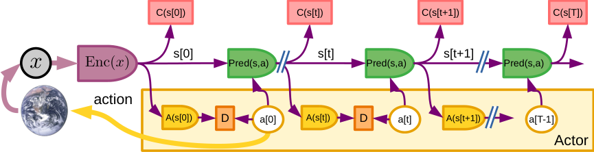 自监督学习 (SSL) 和能量模型 (EBM)
