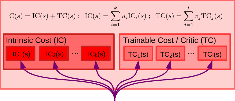 潜在变量能量模型 (LVEBM)