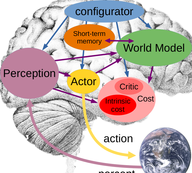 自主智能的系统架构