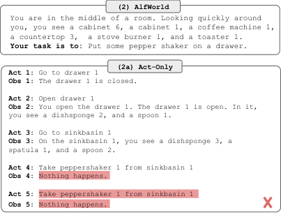 图 2：PaLM-540B 提示结果与所使用的 CoT-SC 样本数量的关系。