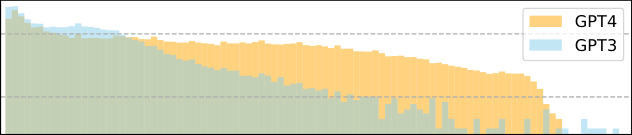 图 3：人类评估