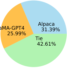 图 7：基于 HHH 对齐标准进行人类评估的表格。提供了五个选项，我们在分析中合并了前两个和后两个选项，以便于说明。