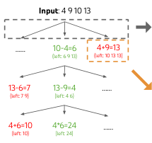 图 2：24点游戏中的 ToT。LM 被提示进行 (a) 思维生成和 (b) 估值。