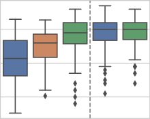 图 4：在随机挑选的创意写作任务中深思熟虑搜索的一步。给定输入，LM 采样 5 个不同的计划，然后投票 5 次以决定哪个计划最好。多数选择被用于随后以相同的采样-投票程序编写输出文章。