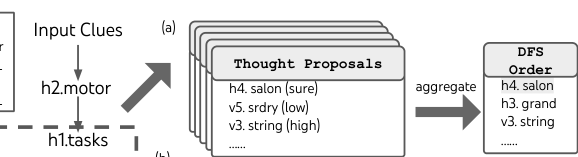 图 5：创意写作结果。