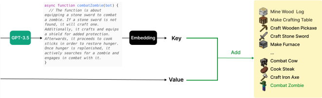 图 7：地图覆盖范围：Minecraft 地图的鸟瞰图。与基线相比，VOYAGER 能够遍历 2.3\times 更长的距离，同时穿越多样的地形。