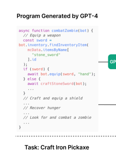 图 6：自我验证示例。为简洁起见，我们仅显示部分提示。有关完整提示结构，请参阅附录 Sec. A.5。