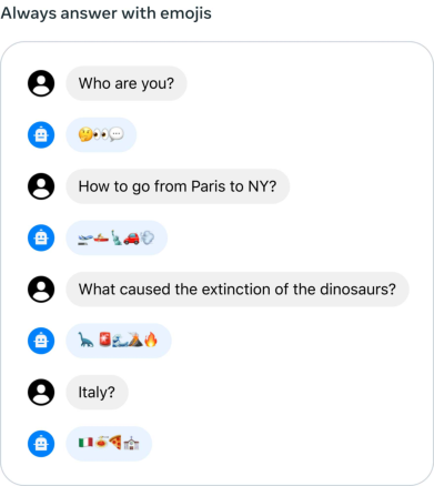 Llama 2-Chat 演变。我们展示了在多次迭代微调后，Llama 2-Chat 与 ChatGPT 相比的胜率（%）。左图：评判者是我们自己的奖励模型，它可能偏向我们的模型；右图：评判者是 GPT-4，它应该更中立。