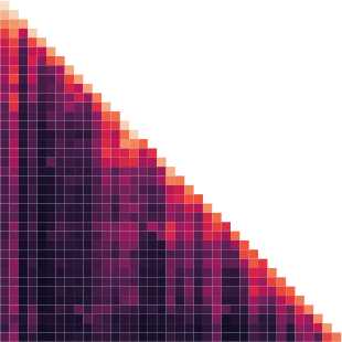 RLHF 在采样 N 个输出并使用奖励模型对其进行评分时温度的影响。