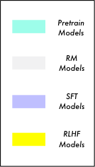 QWEN-14B 性能雷达图