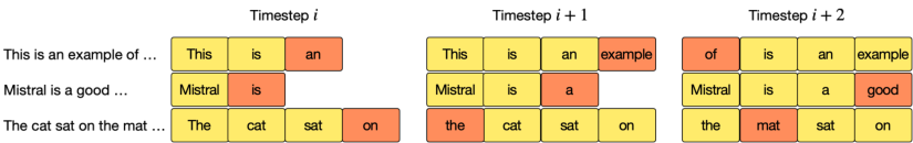 图 2：滚动缓冲区缓存