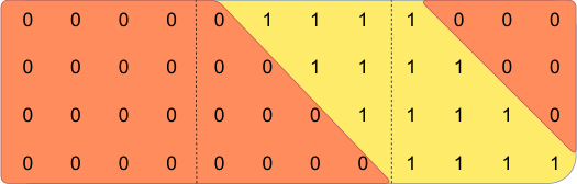 图 3：预填充与分块