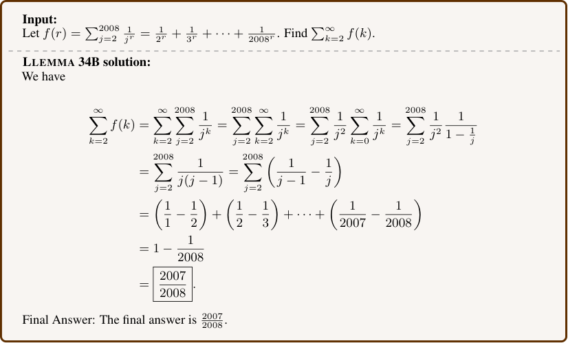 图 1:在 Proof-Pile-2 上进行持续预训练产生了 LLEMMA,这是一个具有改进数学能力的基础模型。