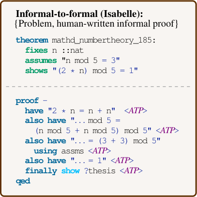 图 3:LLEMMA 34B 对 MATH(Hendrycks 等人,2021a)问题的解决方案示例。该问题被标记为难度等级 5,是 MATH 中的最高等级。模型在 3.1 节描述的 4-shot 提示下进行条件化,解决方案通过贪婪解码产生。模型必须应用两个非平凡步骤来解决此问题:(1)注意到交换求和顺序简化了问题,以及(2)注意到所得和是裂项求和。