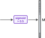 表 2：当有一半内存可用时，OPT 6.7B 16 bit 在 M1 Max 上的 I/O 延迟。通过采用激活预测器和窗口化，我们可以减少从闪存到 DRAM 的数据传输。虽然这减少了吞吐量，但捆绑技术可以通过加倍数据传输块大小来缓解这种情况，从而提高吞吐量，进而将总延迟减少到一半。