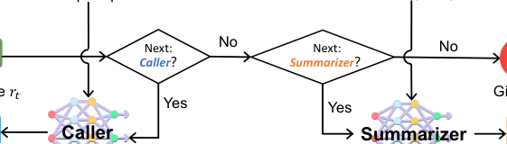 图 2：\alpha-UMi 如何完成任务的说明。