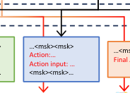 图 6：\alpha-UMi 的案例研究。在这种情况下，用户在指令中指定了可用工具，使工具调用过程更简单。\alpha-UMi 框架通过规划器、调用器和总结器的协作，在两步内完成了任务。
