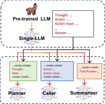 图 5：训练损失曲线。