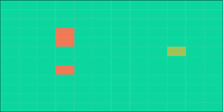 图 4 | “大海捞针”(NIAH)测试的评估结果。DeepSeek-V2 在高达 128K 的所有上下文窗口长度下都表现良好。
