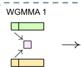 图 5 | 8 个 PP 秩和 20 个微批次在两个方向上的 DualPipe 调度示例。反向的微批次与前向的微批次对称，因此为了简化说明，我们省略了它们的批次 ID。被黑色边框包围的两个单元格具有相互重叠的计算和通信。