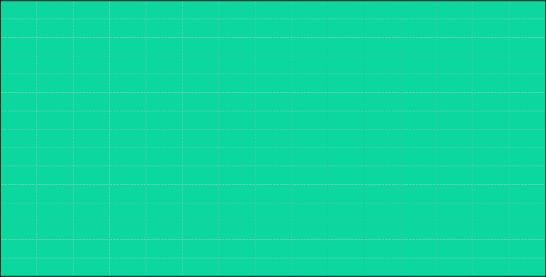 图 8 | “大海捞针”（NIAH）测试的评估结果。DeepSeek-V3 在所有上下文窗口长度（最高 128K）上表现良好。
