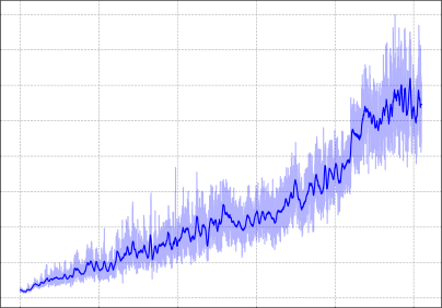 图 5 | 我们的强化学习框架概述。